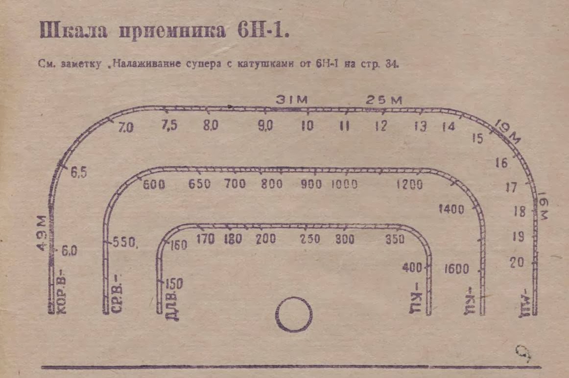 Радиоприемник тпс 58 схема описание