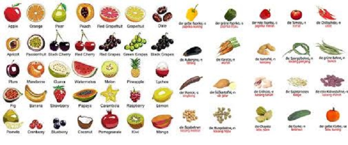 Nama Sayuran dalam Bahasa Inggris (dari AZ)