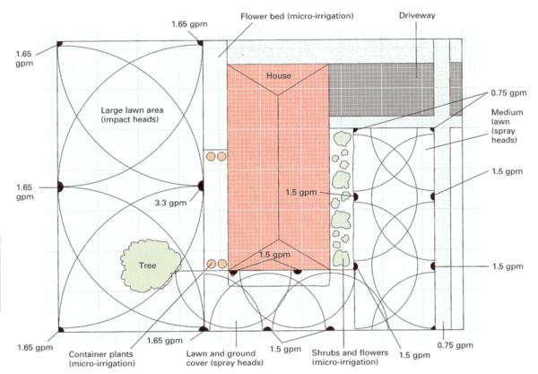 Blog medijardí: Instalación de sistemas automáticos de riego lawn sprinkler head diagram 