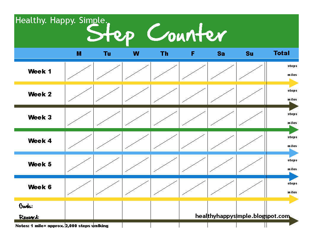 Steps Counting Conversion Chart