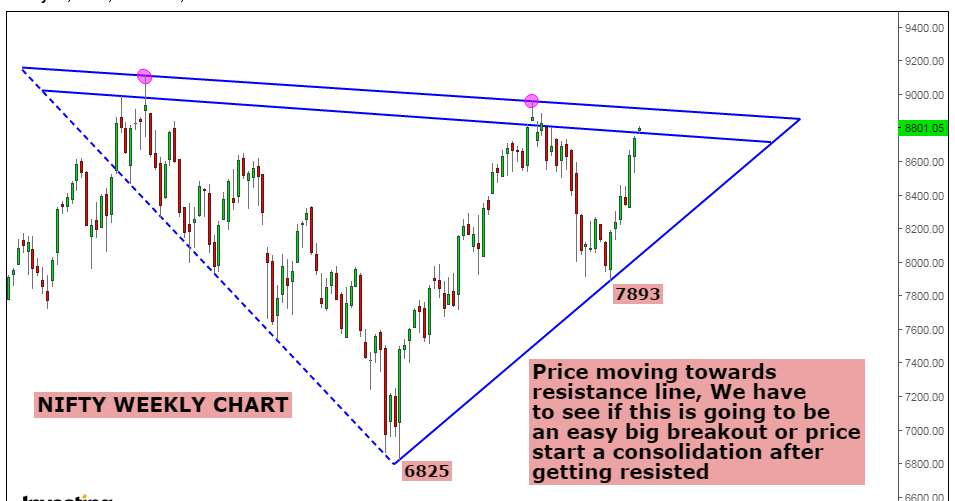 forex trading times in india