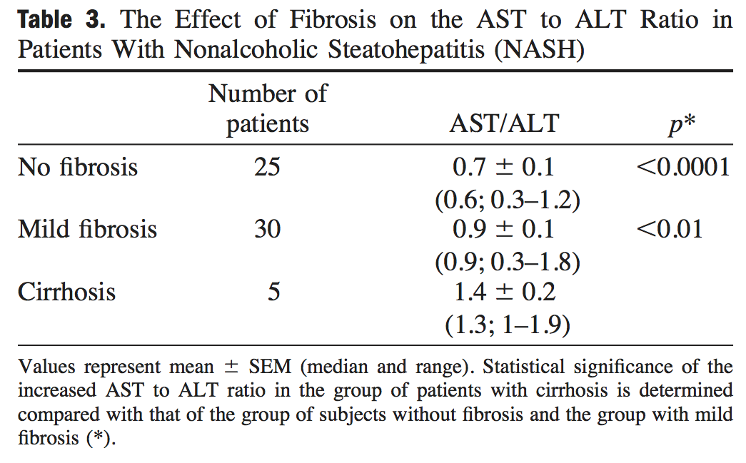 Hospitalist ~なんでも無い科医の勉強ノート~: 非アルコール性脂肪肝, 脂肪性肝炎(NAFLD/NASH): NASHの評価