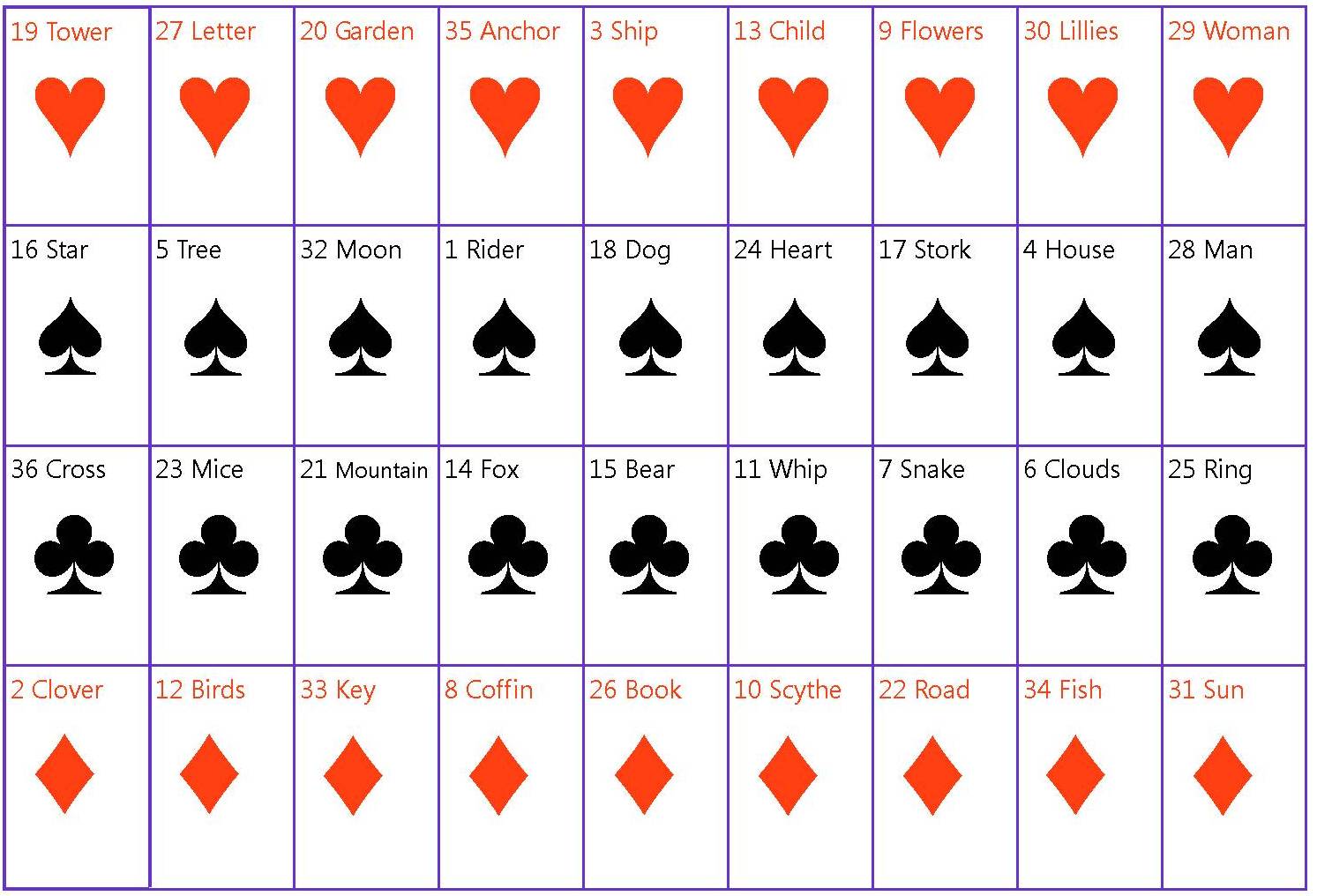 Playing Cards Names With Pictures In English Playing Cards