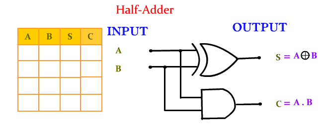 OBE Assignment Digital Logic 3 obe-assignment-digital-logic-3