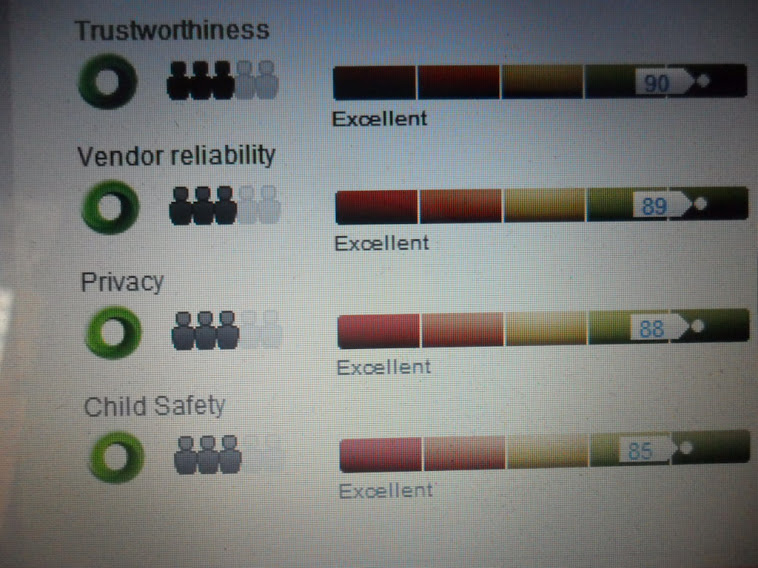 Web of Trust ratings EXCELLENT, NU-PREP 100 US,EU patent, SOON 100%