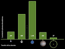 Dimensiones de los exoplanetas