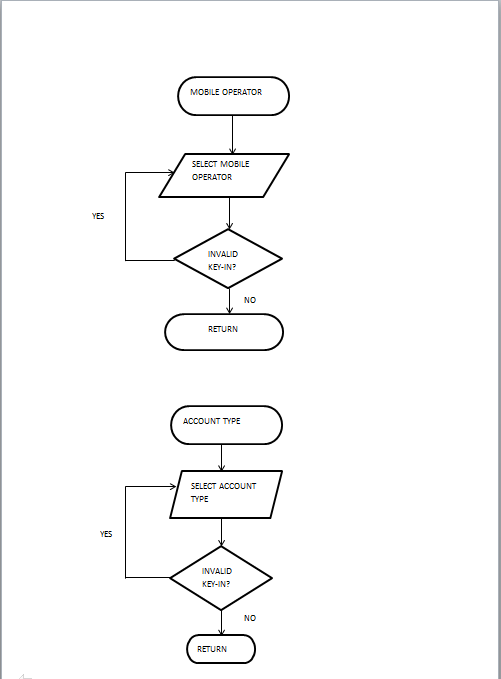 C++ Mini Project Student Working Scheme: THE INITIAL FLOWCHART
