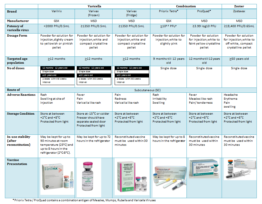 Senangeja Com Shingles Vaccine