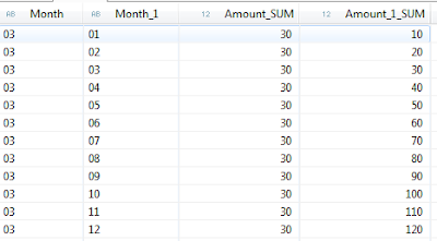 Cumulative Sum / Running Total in HANA Calculation View