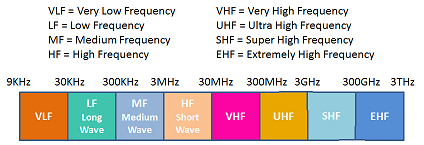 Radioclubul școlar Gheorghe șincai Yo6kgs Martie 2018