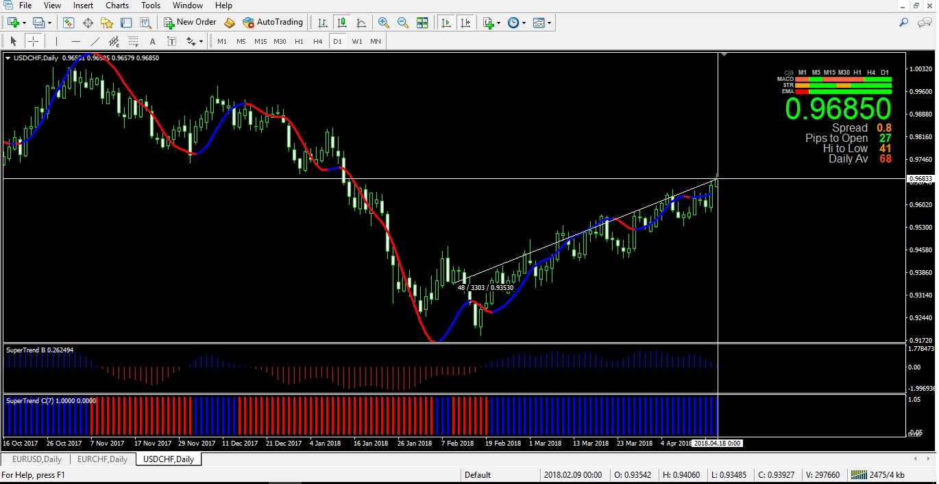 Kalender ekonomi pabrik forex 2018
