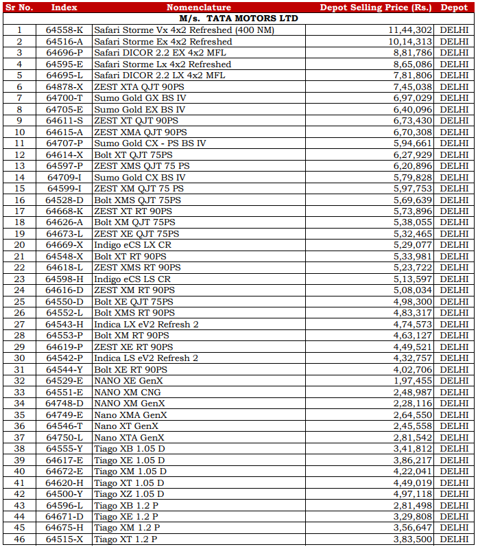 csd bike price list 2019
