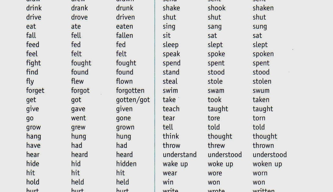 Вторая форма неправильных глаголов в английском. Drew три формы глагола. Правильная и неправильная форма глагола в английском языке. Tell past simple форма. 3 формы write в английском.