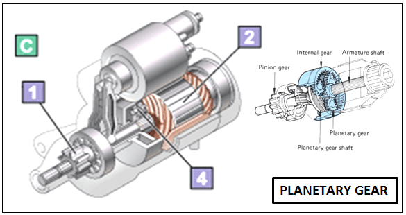 Soal Pilihan Ganda Sistem Starter Sepeda Motor Beserta