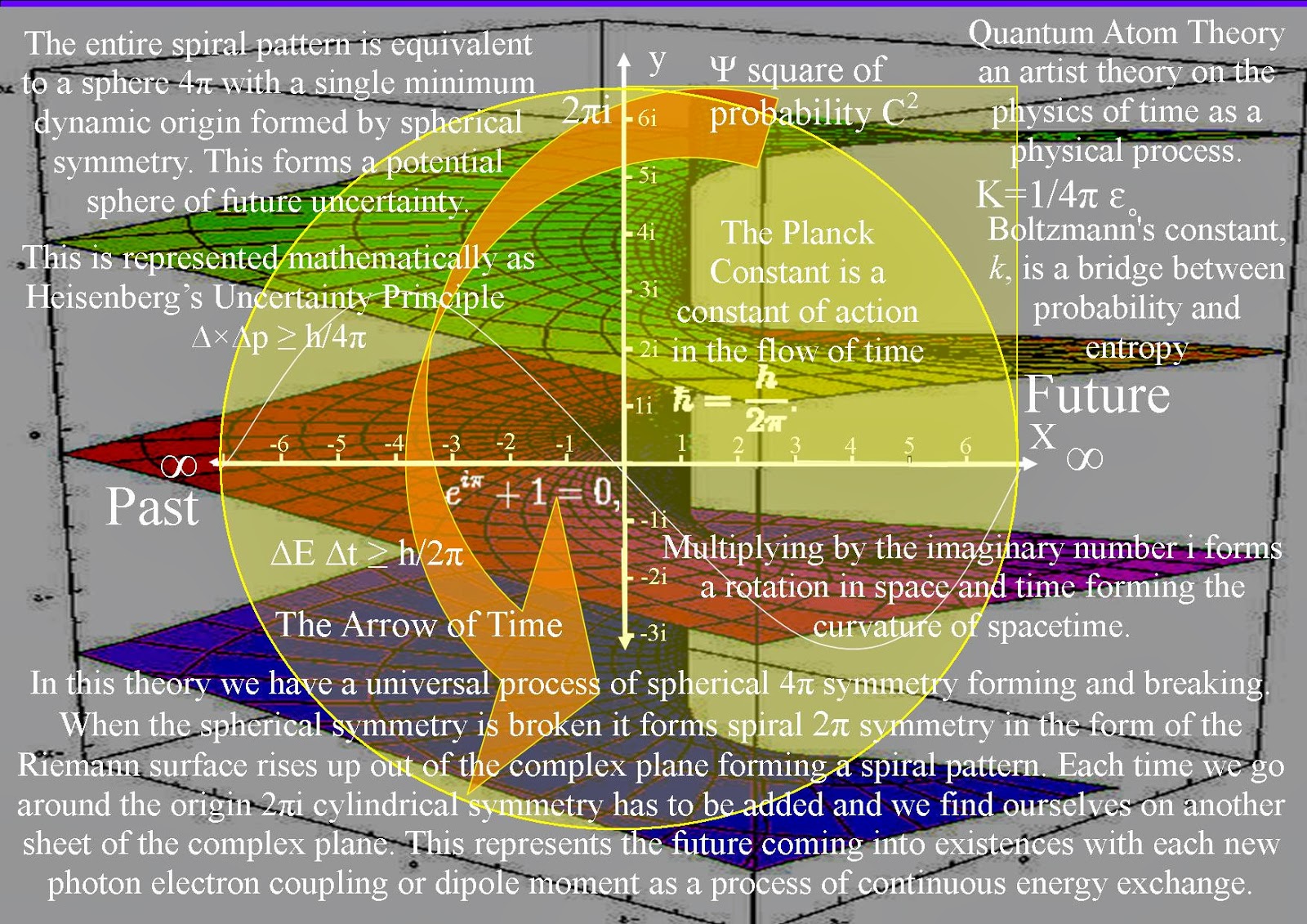 Theoretical Physics previously quantum art and poetry The Ultimate