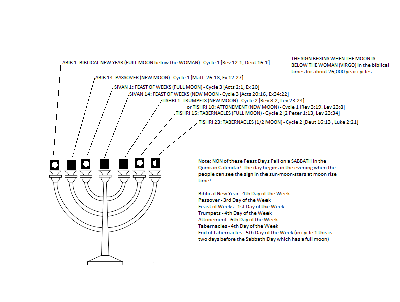 raggedy cottage and garden The Menorah