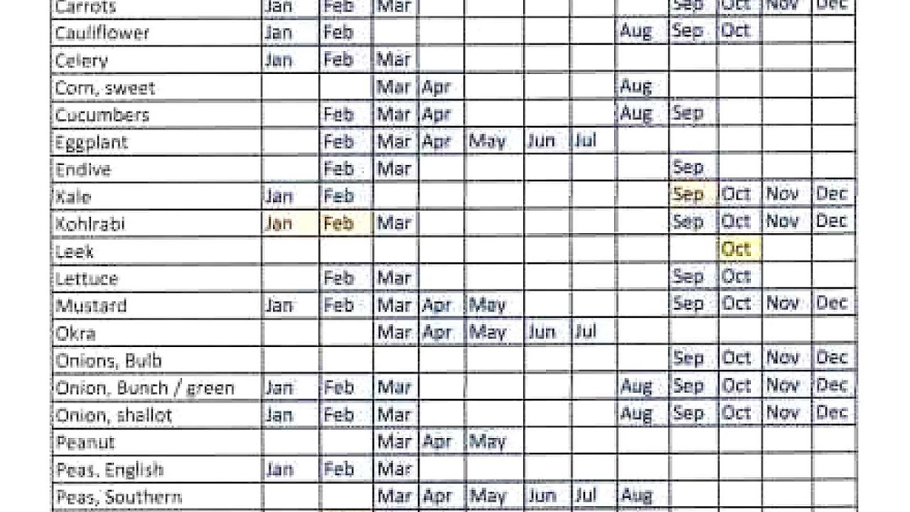 North Florida Vegetable Planting Guide Vege Choices