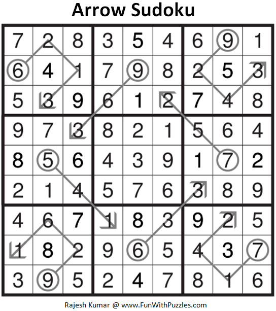 arrow sudoku online arrow sudoku online