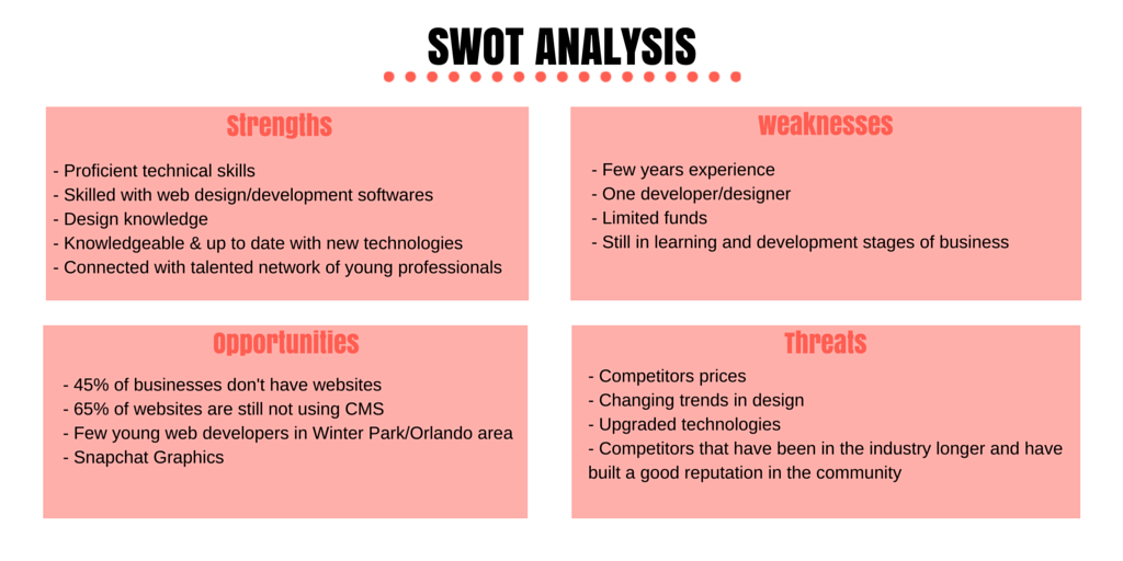 Swot analysis high street fashion picture