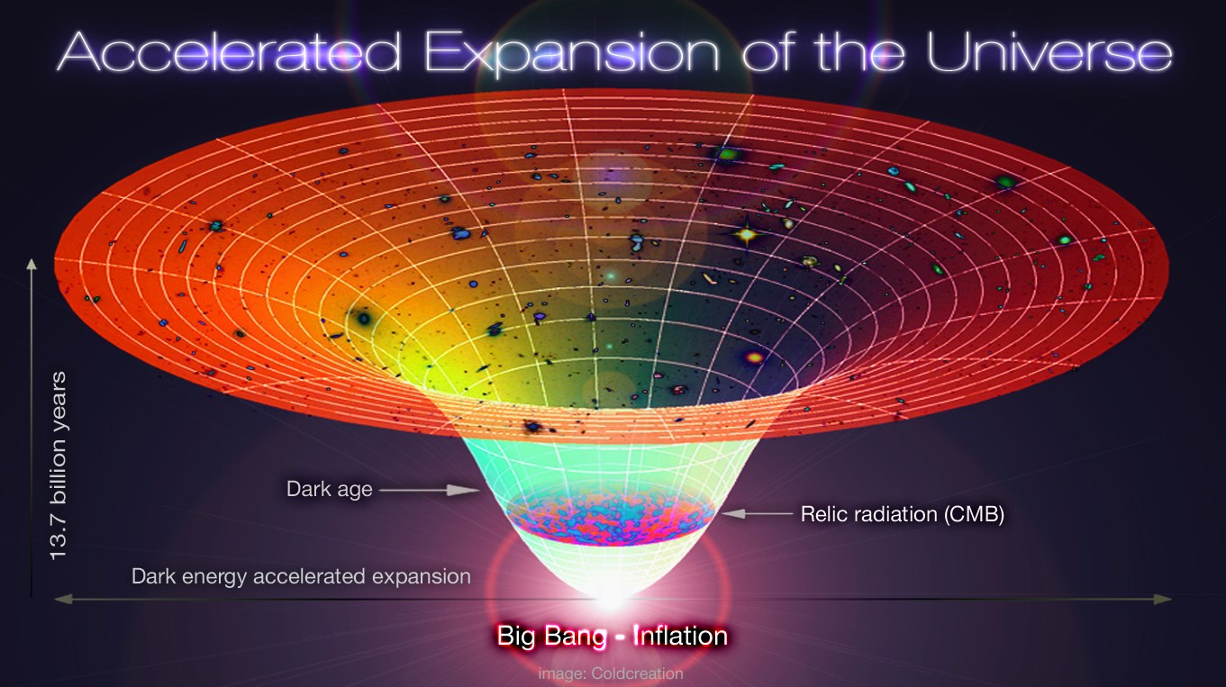 Cosmology Big Inflation Theory cosmology-big-inflation-theory