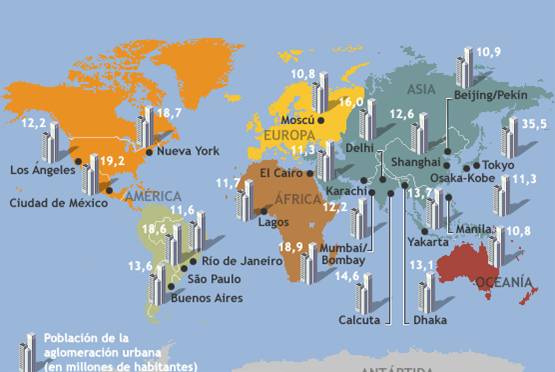 Las 20 mayores aglomeraciones urbanas del mundo (2006) - La invención ...
