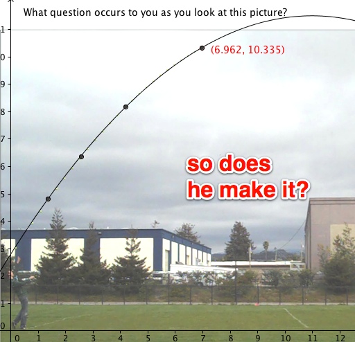 Math Hombre Quadratic GeoGebra Day