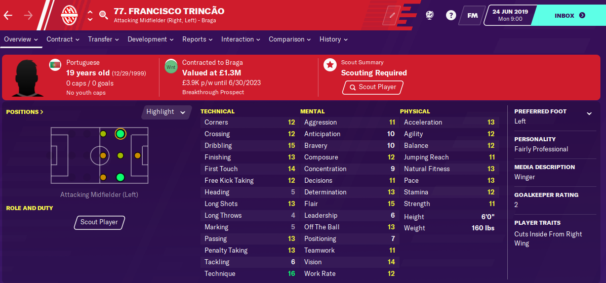 Francisco Trincao Francisco Trincao