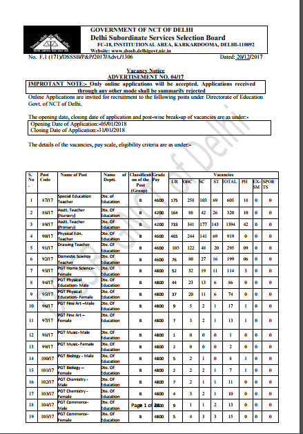 DSSSB Vacancies 2017 Notification Out DSSSB Vacancies 2017 Notification Out