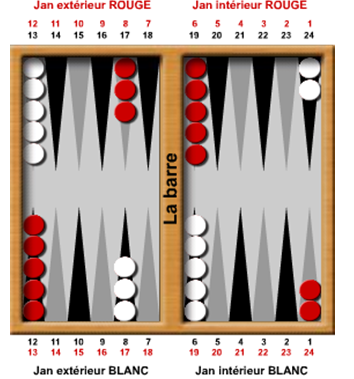 Geneve Backgammon Regles Du Jeu