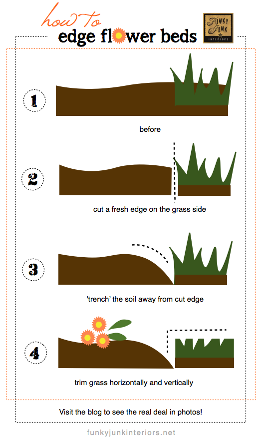 How To Create Flower Bed Edging Like A, How To Dig A Trench For Garden Edging