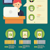 61 Facts About Shopify’s Success Story - #Infographic