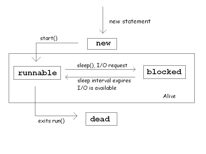Block this request. программа для блокировки трафика. Block this request.