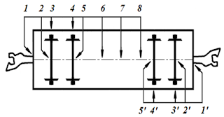 Для чего предназначен индикатор давления в тормозных цилиндрах сдо ржд