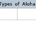 What is ALOHA in Hindi? ALOHA क्या है?