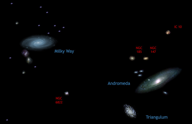 The Local Group of Galaxies