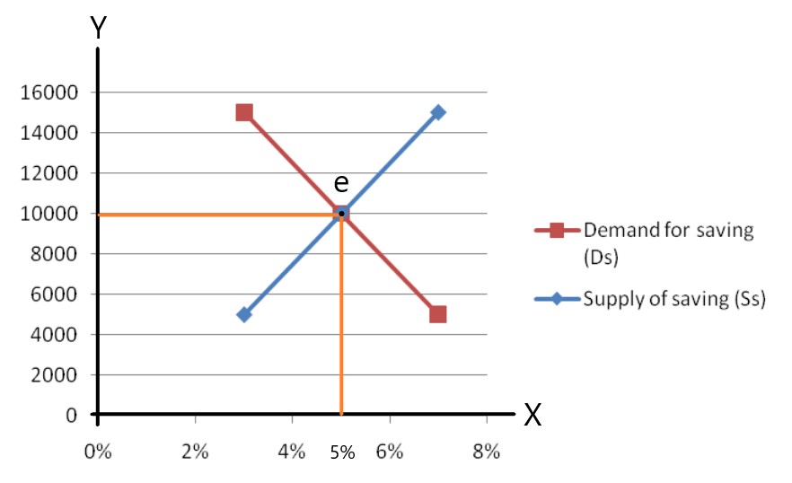 classical demand theory