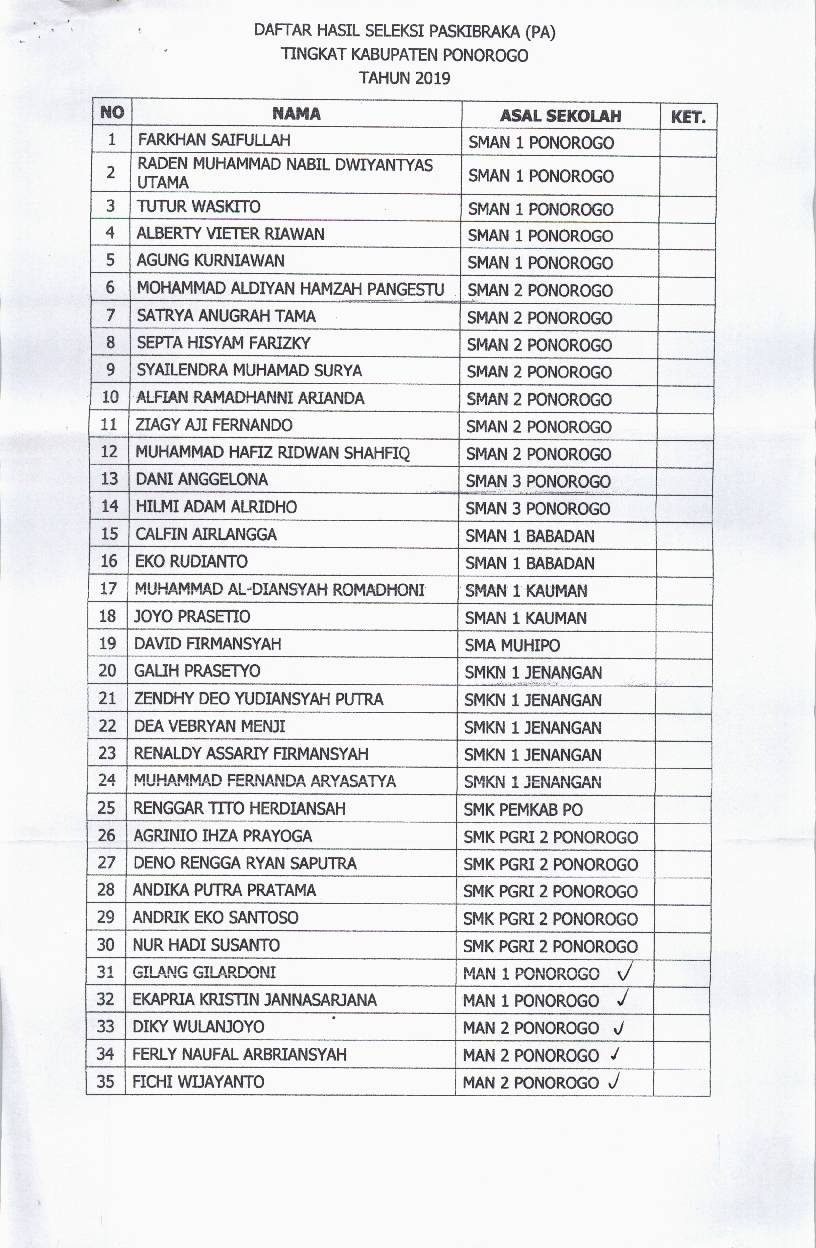 EDARAN PEMBERITAHUAN PENGUKURAN PAKAIAN PASKIBRAKA TAHUN