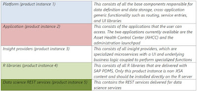 SAP HANA Tutorials and Materials, SAP HANA Guide, SAP HANA Certifications
