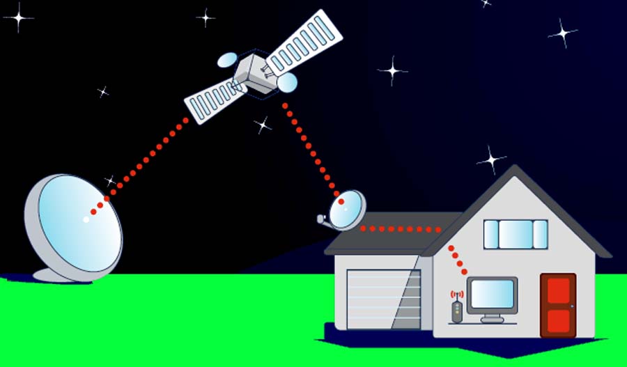 Biaya Pasang Internet Satelit Jakarta