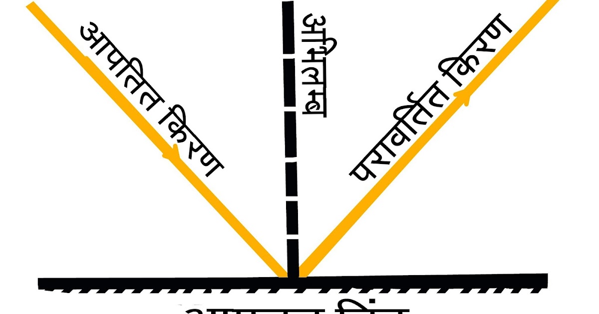 Reflection of light hindi mein