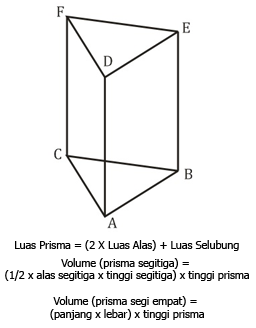 Nama Nama Bangun  Ruang  Dan Gambarnya Berbagai Ruang 