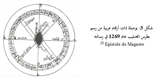 القرآن والعلم الشرق عمدة الاتجاهات الجغرافية القديمة وإعادة اكتشاف معنى يمين في القرآن