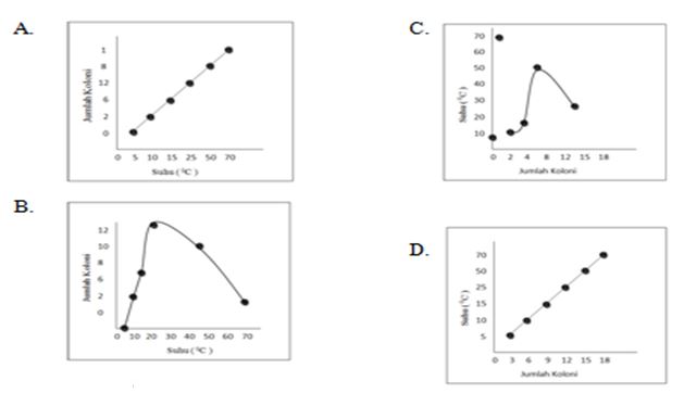 Contoh Soal Kps Biologi