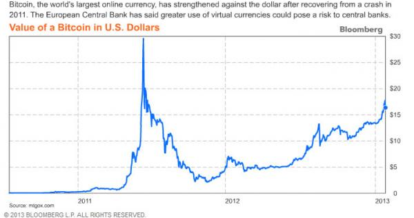 Bitcoin Stock Price Yahoo Finance Conference In Nyc View The Basic Gbtc Stock Chart On Yahoo Finance Sep 6