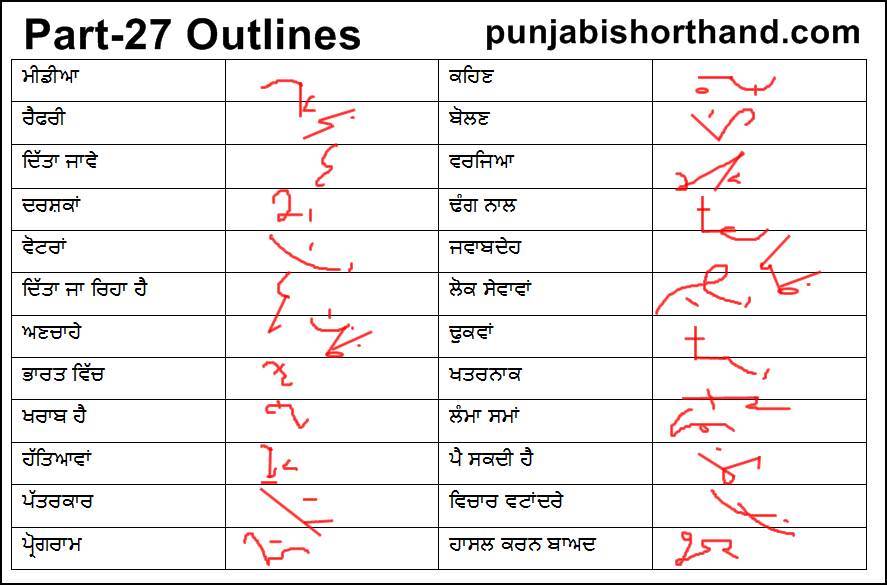 Punjabi Shorthand Dictation 90 WPM Part 27 punjabi-shorthand-dictation-90-wpm-part-27