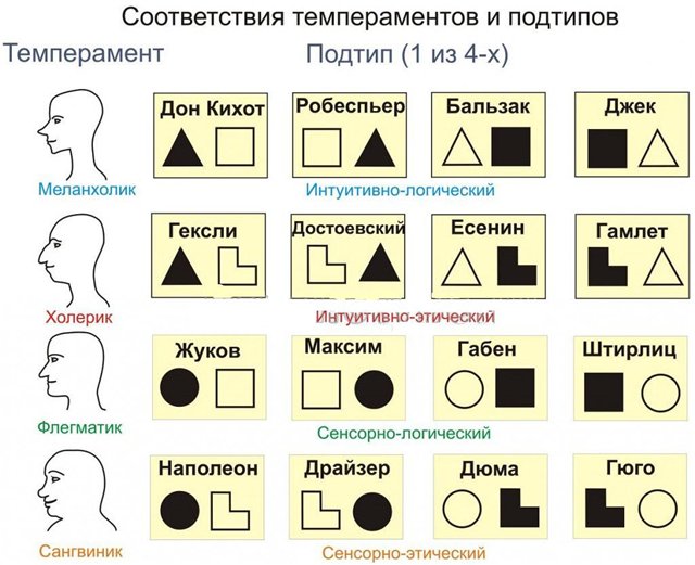Индивидуальные признаки соционических типов