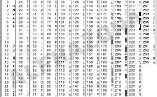 ASCII karakter simbol dan alphabet - AlfhaZona