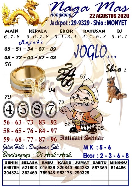 Prediksi Syair Hk 22 Agustus 2020 Keraton4d