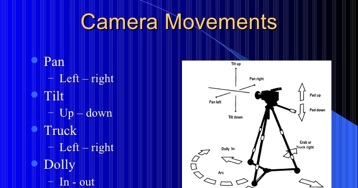 Types Of Camera Movements Rcoolguides - vrogue.co