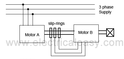 cascade operation speed control of induction motor